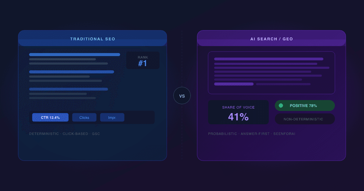 AI 搜索 vs 传统 SEO:有什么区别? AI 搜索 vs 传统 SEO:有什么区别?