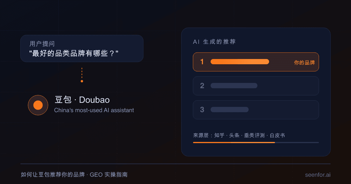 How to Get Doubao to Recommend Your Brand: A GEO Playbook How to Get Doubao to Recommend Your Brand: A GEO Playbook