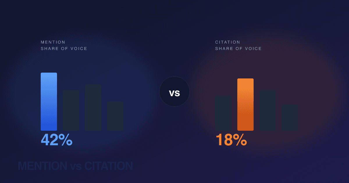 Mention vs Citation: The Share of Voice Split Most GEO Dashboards Get Wrong Mention vs Citation: The Share of Voice Split Most GEO Dashboards Get Wrong