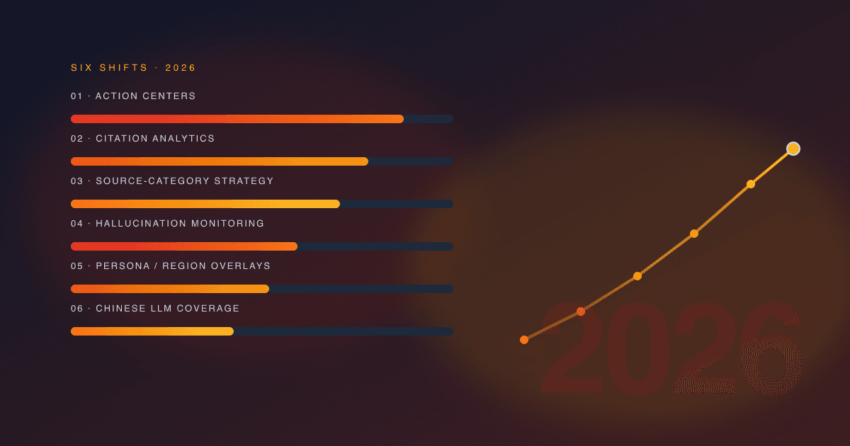 2026 GEO 现状:塑造品牌 AI 可见性的 6 个行业转向 2026 GEO 现状:塑造品牌 AI 可见性的 6 个行业转向
